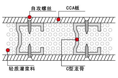 整体灌浆墙