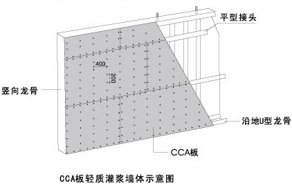 整体灌浆墙